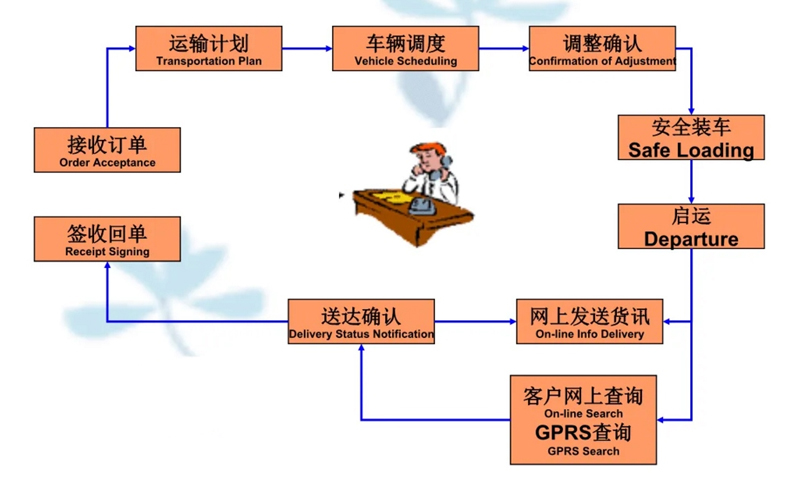 苏州到雁塔搬家公司-苏州到雁塔长途搬家公司